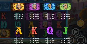 Snoops High Rollers: Tabla de pagos