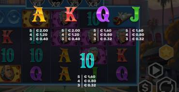 Snoops High Rollers: Tabla de pagos
