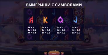 Sons of Asgard: Tabla de pagos
