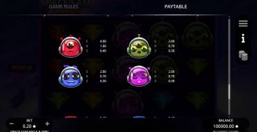 Space Sam Walk & Win: Tabla de pagos