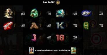 Space Wins: Tabla de pagos