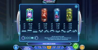 Sparky and Shortz: Tabla de pagos