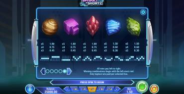 Sparky and Shortz: Tabla de pagos