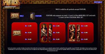 Spartacus Gladiator of Rome: Tabla de pagos