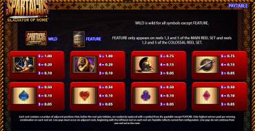 Spartacus Gladiator of Rome: Tabla de pagos