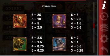 Spartacus Lightning Blitz: Tabla de pagos