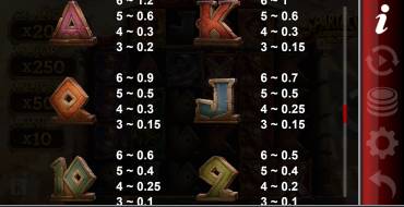 Spartacus Lightning Blitz: Tabla de pagos 2