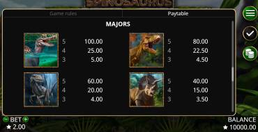 Spinosaurus: Tabla de pagos