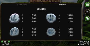 Spinosaurus: Tabla de pagos