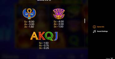 Spirit of Egypt: Hold and Win: Tabla de pagos 2