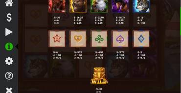 Spirit of the Beast: Tabla de pagos