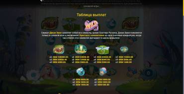Spirit of the Lake: Tabla de pagos