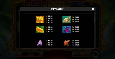 Stampede Rush Mighty Chang: Tabla de pagos