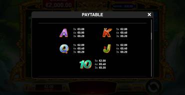 Stampede Rush Mighty Chang: Tabla de pagos 2
