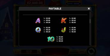 Stampede Rush Speedy Santa: Tabla de pagos 2