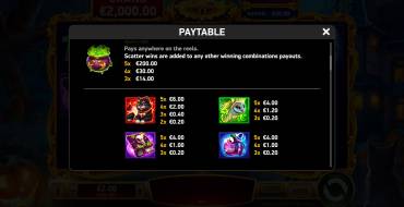 Stampede Rush Wicked: Tabla de pagos