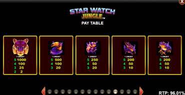 Star Watch Jungle: Tabla de pagos