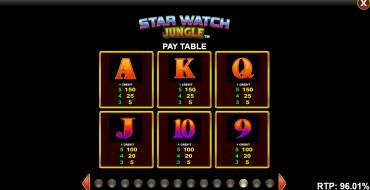 Star Watch Jungle: Tabla de pagos
