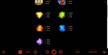 Starburst XXXtreme: Tabla de pagos