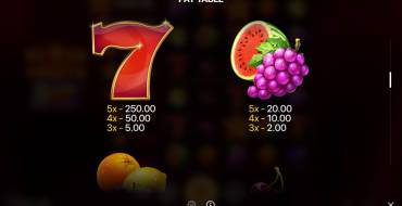Stars and Fruits Double Hit: Tabla de pagos