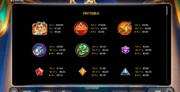 Starshine Crystals: Tabla de pagos