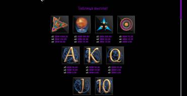 Starwins: Tabla de pagos