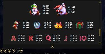 Stay Frosty: Tabla de pagos