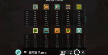 Stick 'Em: Tabla de pagos