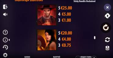 Sticky Bandits Unchained: Tabla de pagos