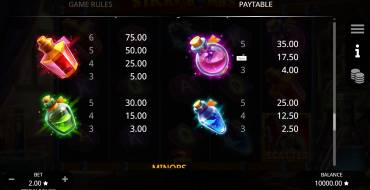 Sticky Bombs: Tabla de pagos
