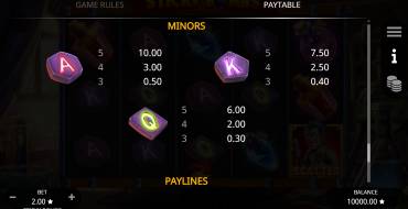 Sticky Bombs: Tabla de pagos