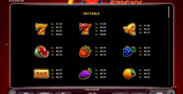 Sticky Lips: Tabla de pagos