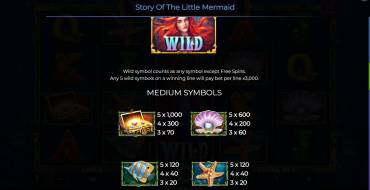 Story Of The Little Mermaid: Tabla de pagos
