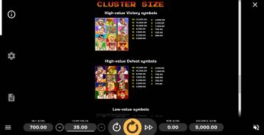 Street Fighter II: The World Warrior: Tabla de pagos