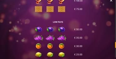 Striking Joker: Tabla de pagos