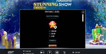 Stunning Snow Remastered Dice: Tabla de pagos