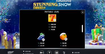 Stunning Snow Remastered Dice: Tabla de pagos