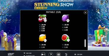 Stunning Snow Remastered Dice: Tabla de pagos