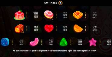 Sugar Burst: Tabla de pagos
