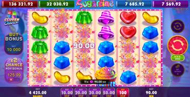 Sugartime: Ganancias