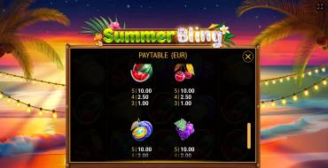 Summer Bling: Tabla de pagos
