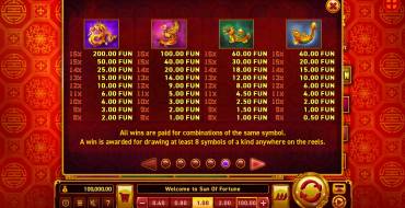 Sun of Fortune: Tabla de pagos