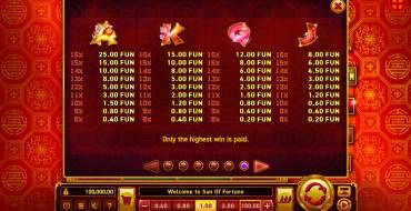 Sun of Fortune: Tabla de pagos