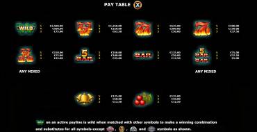 Super 50 Stars: Tabla de pagos