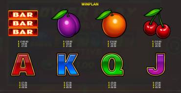 Super 7 Winner: Tabla de pagos
