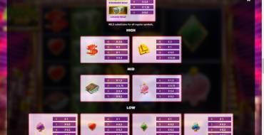 Super Cash Drop Gigablox: Tabla de pagos