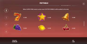 Super Joker Megaways: Tabla de pagos