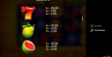 Super Sunny Fruits: Hold and Win: Tabla de pagos