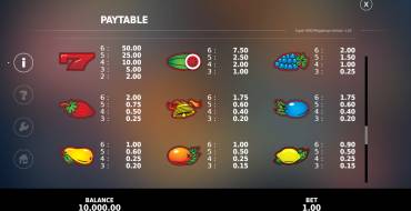 Super Wild Megaways: Tabla de pagos