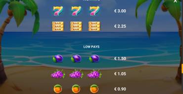 Surfin' Joker: Tabla de pagos